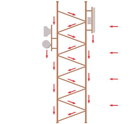 Image result for Load Path Analysis Examples