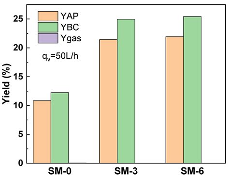 Hydrothermal Conversion of Microalgae Slurry in a Continuous Solar ...