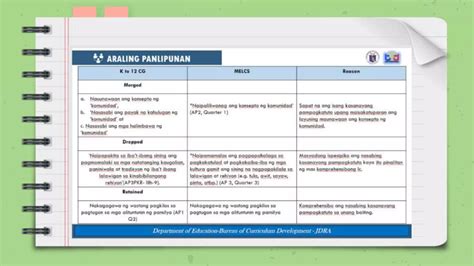 Image result for Most Essential Learning Competencies