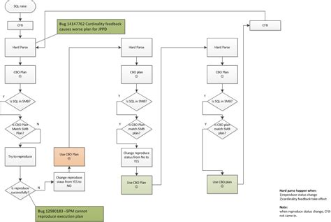 SQL Workflow 的图像结果