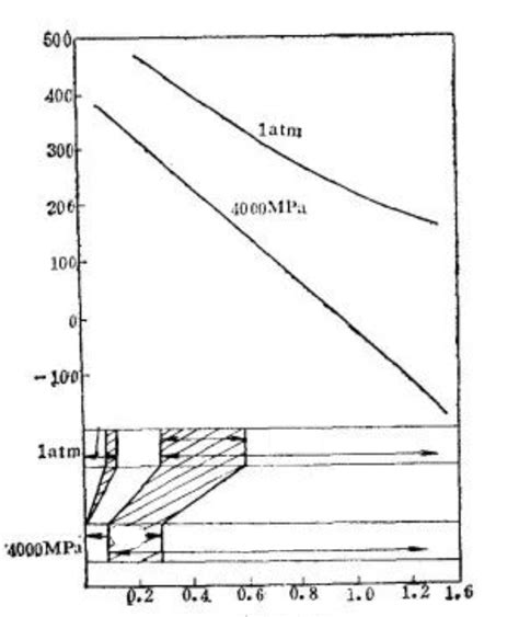 Image result for Python-Scipy Stft Spectrogram Linear Magnitude