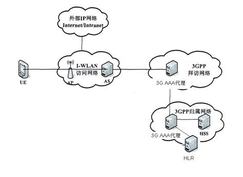 3G Communication Technology 的图像结果