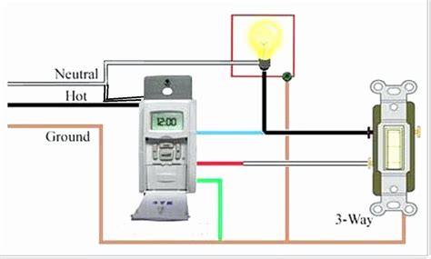 Programming St01 Timer 的图像结果