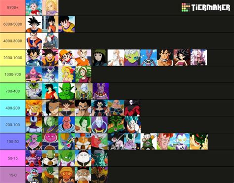 DB characters ranked by how many rule34 they have, mostly ordered with ...