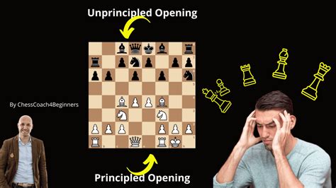 Image result for Tutorial for Chess.com