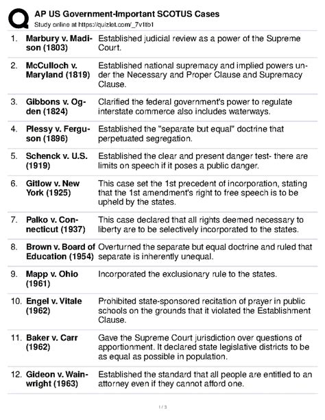 AP Gov 1 - Unit 1: Overview of Key Constitutional Clauses - Studocu