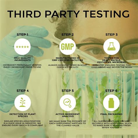 Herbadiet Digestive Enzyme Supplements | Bromelain & Papain India | Ubuy