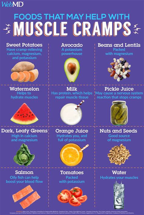 Which Foods May Help With Muscle Cramps? | Gezonde eetgewoonten, Voeding, Gezondheidstips