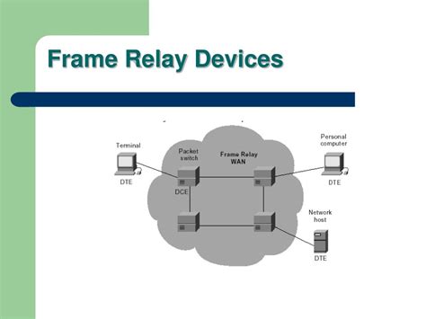 Image result for Frame Relay Animation