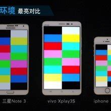 Focus display QHD: confronto con display FHD e Retina