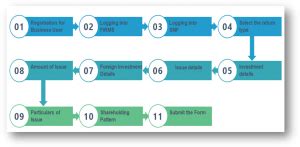 All you need to know about Form FC-GPR - Enterslice