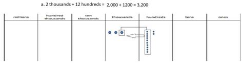 Image result for Math Lesson 1 3 Grade Module 4