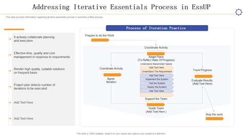 Image result for Iterative Examples
