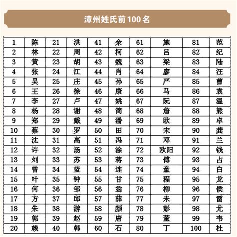 29个稀有姓,中国最尴尬的25个姓氏 — 探灵网