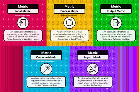 Metric Vs Standard Examples