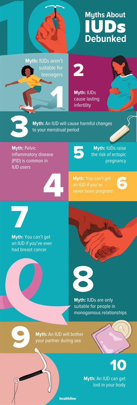 Hiv Myths And Misconception