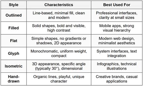 Maintaining Visual Consistency - Complete Web and Mobile Designer UI/UX,