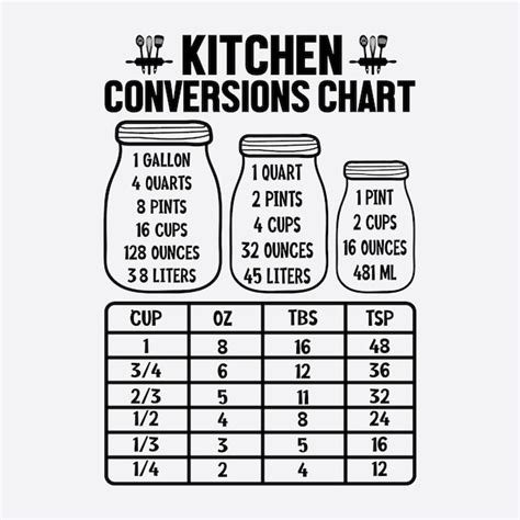 Image result for Computer Memory Conversion Chart