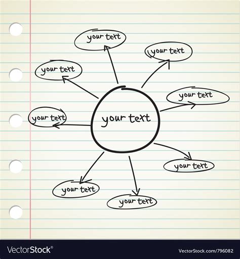 Brainstorming Chart Examples 的图像结果