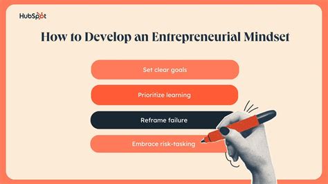 Entrepreneur Mindset 的图像结果