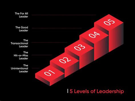 5 Levels of Leadership and How They Shape Workplace Culture