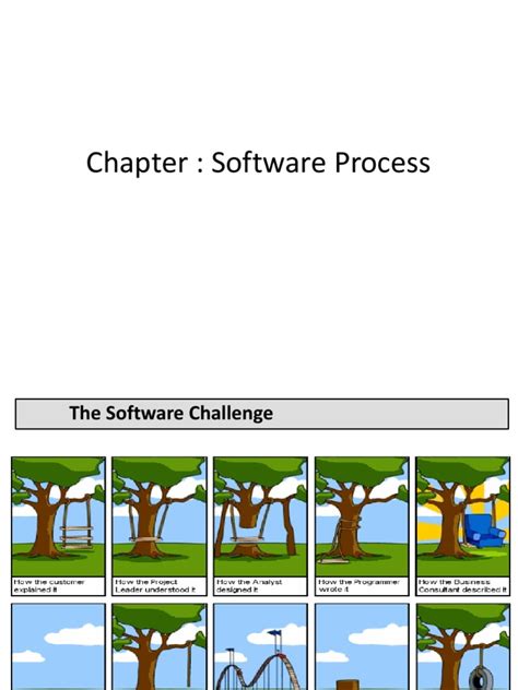 Image result for Unit 2 Software Process Models