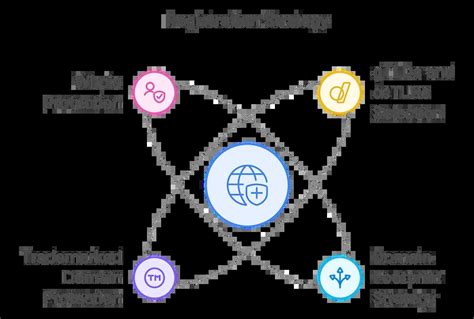 Domain Portfolio Management for Business: Best Practices | Dynadot