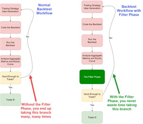 You’re Probably Backtesting Wrong | IBKR Quant