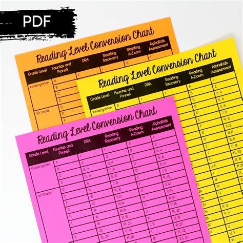 Image result for Reading Conversion Chart