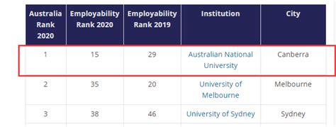 澳洲国立大学申请费是多少及缴费方式汇总