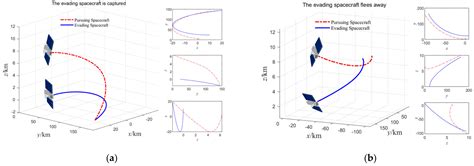 Hierarchical Optimization Algorithm and Applications of Spacecraft ...