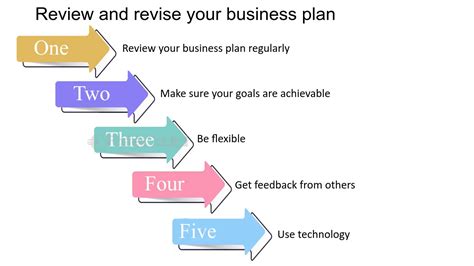 Business Plan Tutorial 的图像结果
