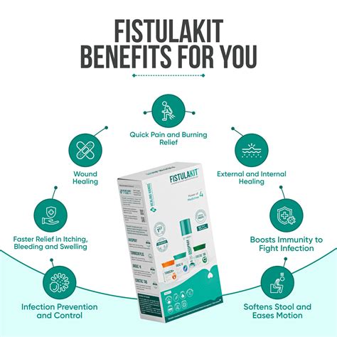 Healing Hands FistulaKit I Post-Surgery Anal Fistula Care Kit – PiloSpray