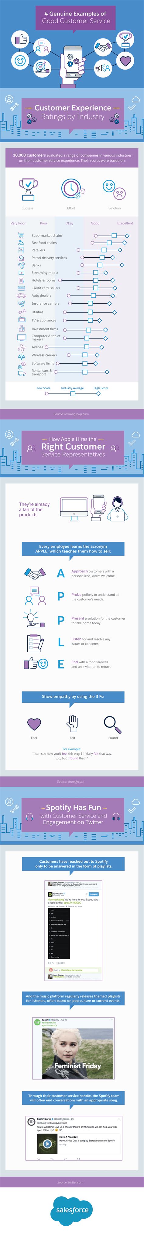 Image result for Customer Service Sample