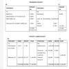 Sahaj and Nimish are partners in a firm. They share profit and losses ...