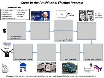 Election Process Flow Chart 的图像结果