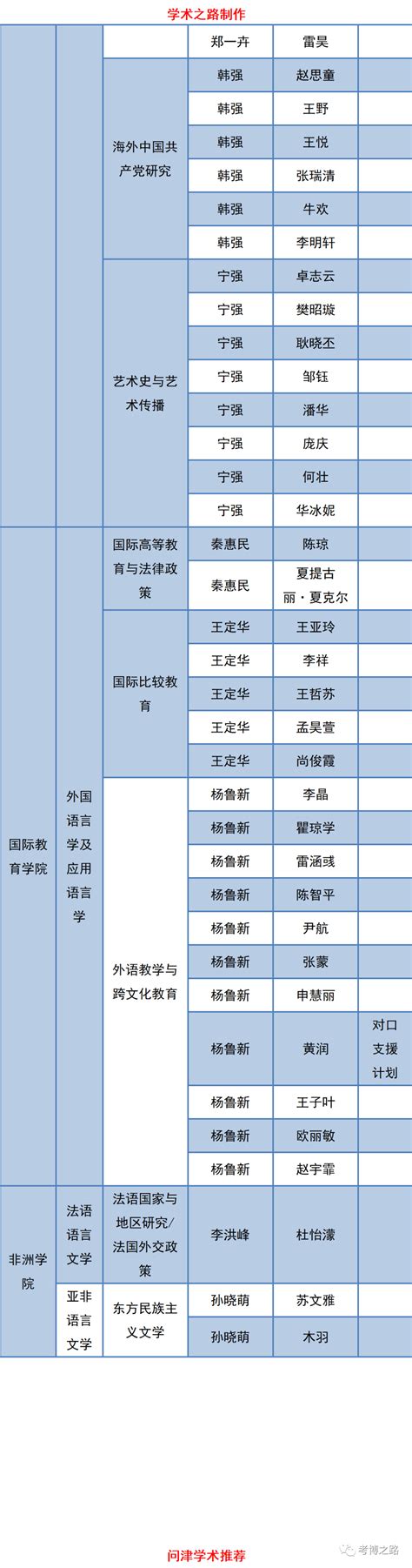 北京外国语大学2022年博士生入学考试准考名单及后续考试安排 | 自由微信 | FreeWeChat