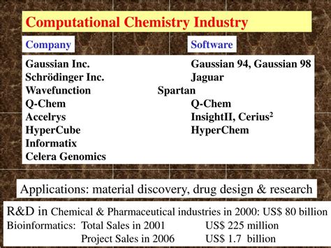 Computer Modeling 的图像结果