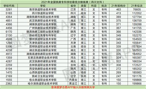 南京的大学排名及分数线是多少！_楚汉网-湖北门户