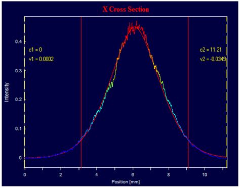 Impact of Laser Cavity Configurations and Pump Radiation Parameters on ...