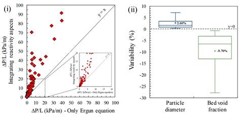 Shrinking-Core Model Integrating to the Fluid-Dynamic Analysis of Fixed ...
