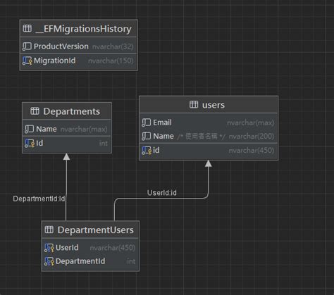 How to Connect Entity Framework Core in Visual Studio 的图像结果