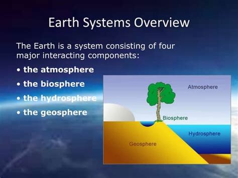 Earth System 的图像结果