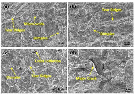 Metal Matrix Composites: Recent Advancements