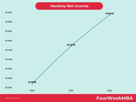 Who Owns Hershey? - FourWeekMBA