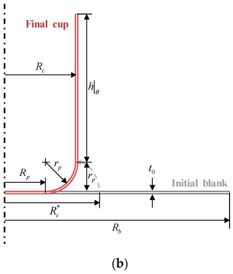 An Evolutionary Yield Function Model Based on Plastic Work and Non ...