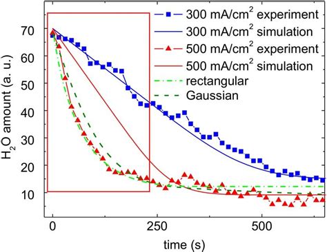 H2O2 Liquid Color 的图像结果