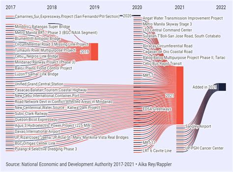 Image result for Philippines Build Build Build Update