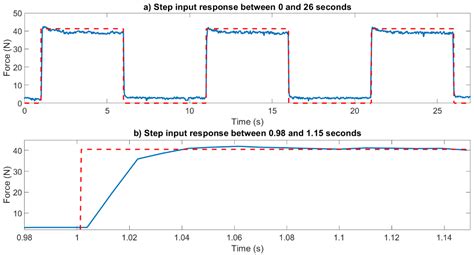 Validation of a Custom Interface Pressure Measurement System to Improve ...