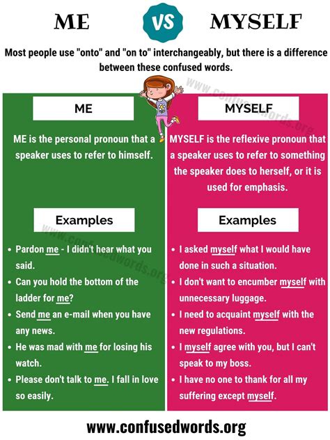ME vs MYSELF: When to Use Me or Myself (with Useful Examples ...